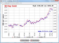 Gold Prices.jpg