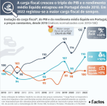 Carga Fiscal nos ultimos 12 anos.png