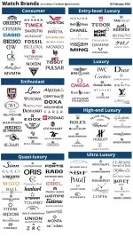 Watch Brands (2022 Feb 18).webp