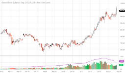 LFU23_Barchart_Interactive_Chart_08_26_2023.png