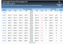 Gasoil.jpg - Click image for larger version  Name:	Gasoil.jpg Size:	73.6 KB ID:	14322708