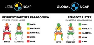 Crash-test-Peugeot-Latin-NCAP-1536x741.jpg