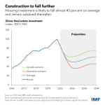 china-cf-property-chart-2-v2.ashx?w=950.png