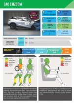 GAC-GS3-Emzoom-ASEAN-NCAP-report-1-850x1202.jpg