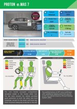 Proton-eMas-7-ASEAN-NCAP-report-1-850x1202.jpg - Click image for larger version  Name:	Proton-eMas-7-ASEAN-NCAP-report-1-850x1202.jpg Size:	153.2 KB ID:	14554973