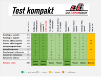 Die-Reifentester-2025.png