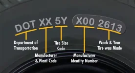 Tire-dot-code.webp