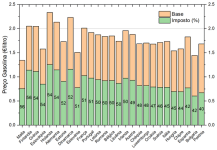 preço-da-gasolina-na-europa-dividido-em-preço-base-e-v0-osdu88ypdctg1.png