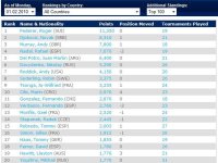 ranking atp.jpg